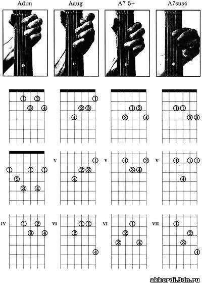 Аккорды для гитары таблица для начинающих. Аккорды на гитаре 6 струн. Аккорды на гитаре 6 струн схема. Схемы аккордов на акустической гитаре. Аккорды для гитары для начинающих 6 струн с нуля.
